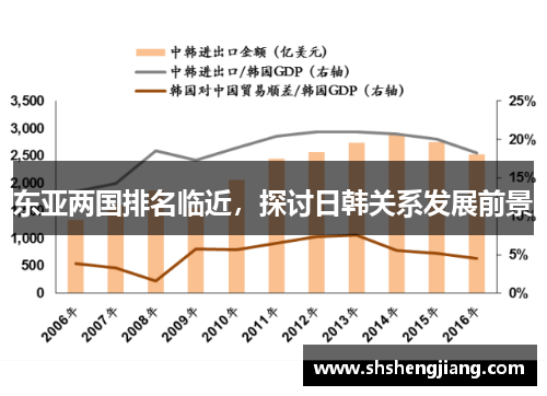 东亚两国排名临近，探讨日韩关系发展前景